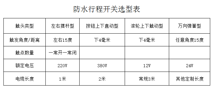 防水行程開關(guān)參數(shù)