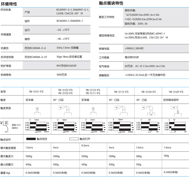 防粉塵行程開關YN-3108-FS參數(shù)