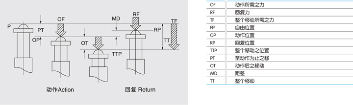 TM-1308 微動(dòng)開(kāi)關(guān)尺寸圖